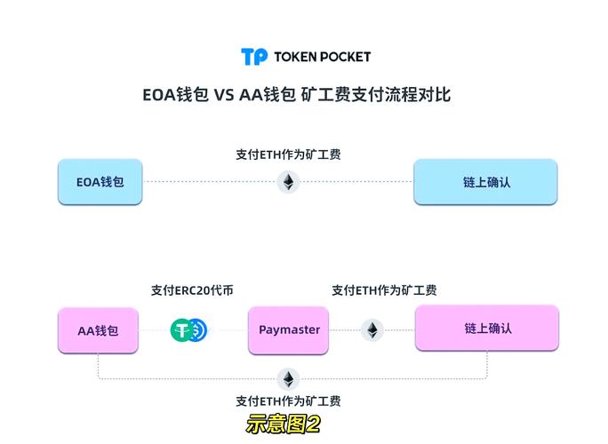 用户反馈：在tpwallet官方网站上如何更有效地进行资产配置与交易？_反馈事项是什么意思_反馈财务什么意思